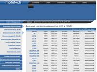 ��������� �������������� ��������� �� 30 �� 100 ��� :: Mototech